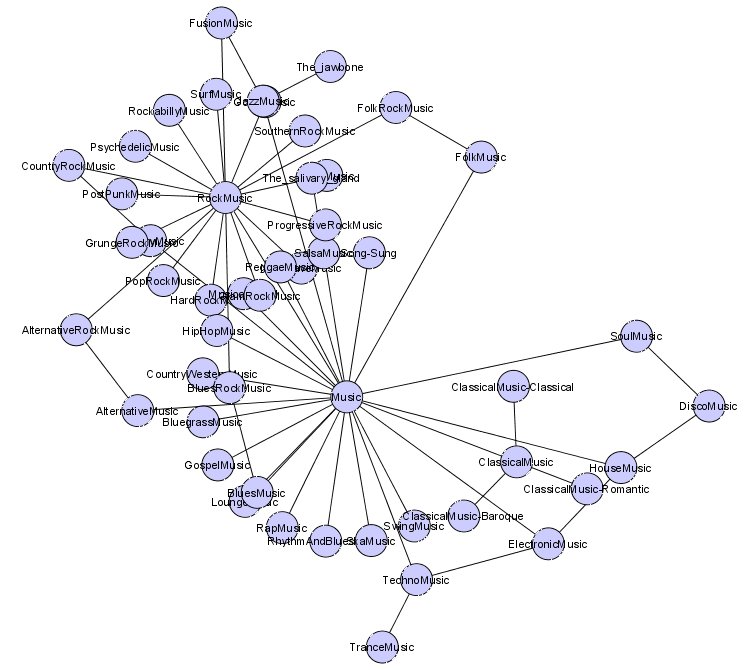 Graph Layout