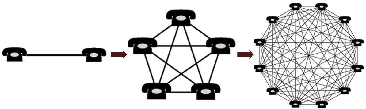 network
