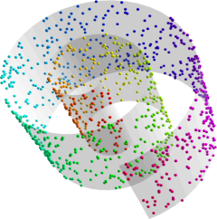 Manifold Learning Methods, from http://www.skybluetrades.net/blog/posts/2011/10/30/machine-learning/