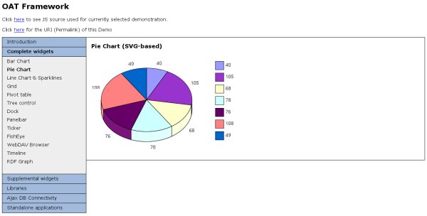 OAT - Example Pie Graph