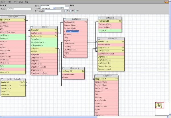 OAT - Database Designer