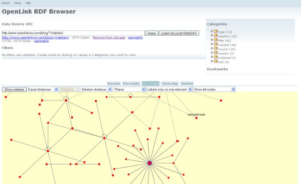 RDF Browser - Graph View