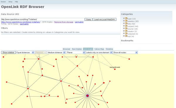 RDF Browser - Graph View