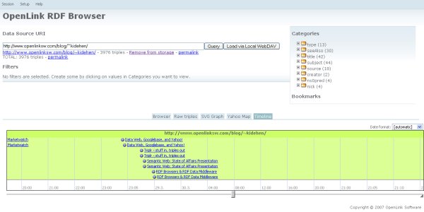 RDF Browser - Timeline View