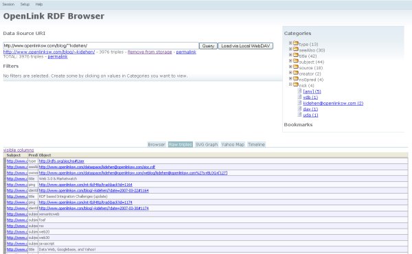 RDF Browser - Triples View