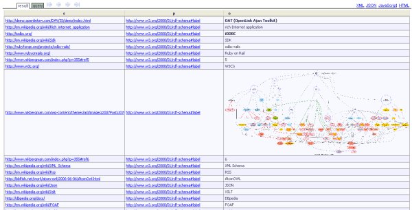 Example OpenLink Dynamic Page View