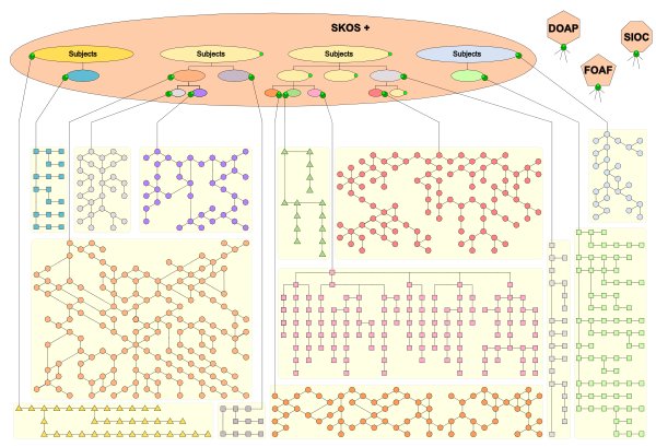 Lightweight Binding to an Upper Subject Structure Can Bring Order