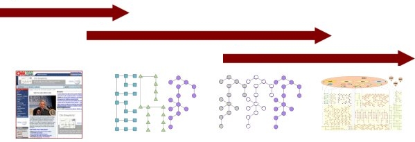 Transition in Web Structure