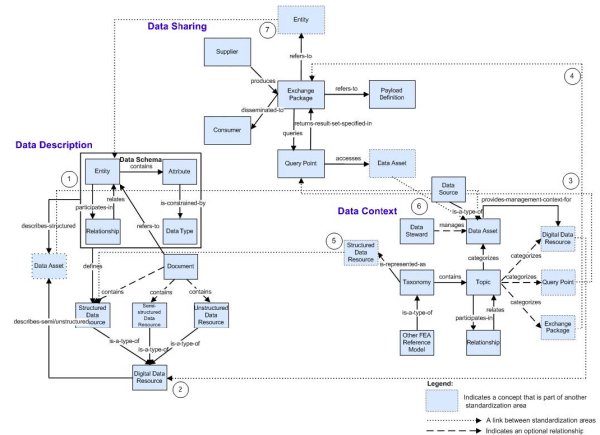 DRM v. 2.0 Abstract Model