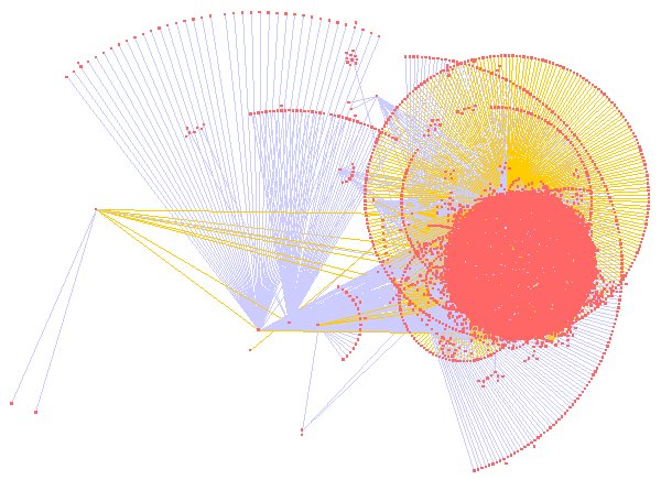 Full UMBEL Graph