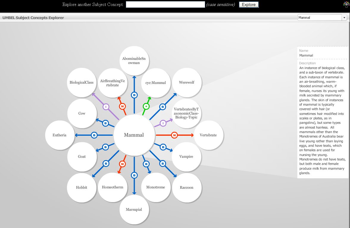 Umbel Services Part 3 Concept Browserai3 Adaptive Informationai3 Adaptive Information