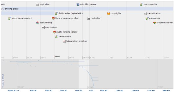 A Timeline of Information History