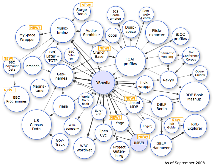 LOD Cloud Diagram