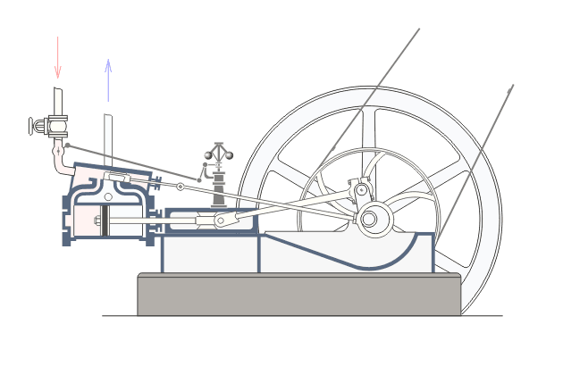 Steam engine in action, from Wikipedia