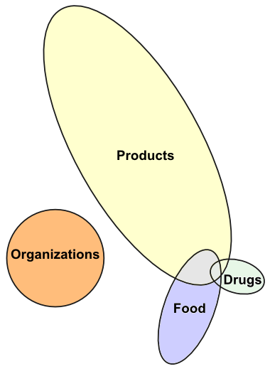 Example superTypes Overlap Example superTypes Overlap