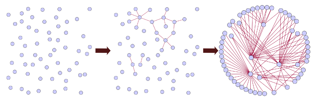 Linked Data Law Network Effect