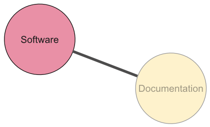 Conventional Open Source