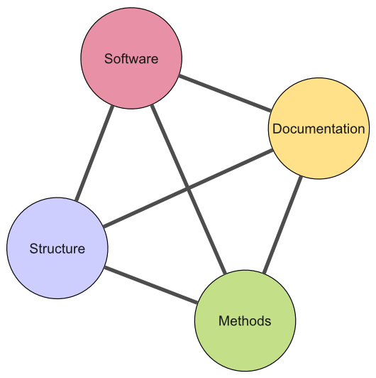 Total Open Solution Total Open Solution