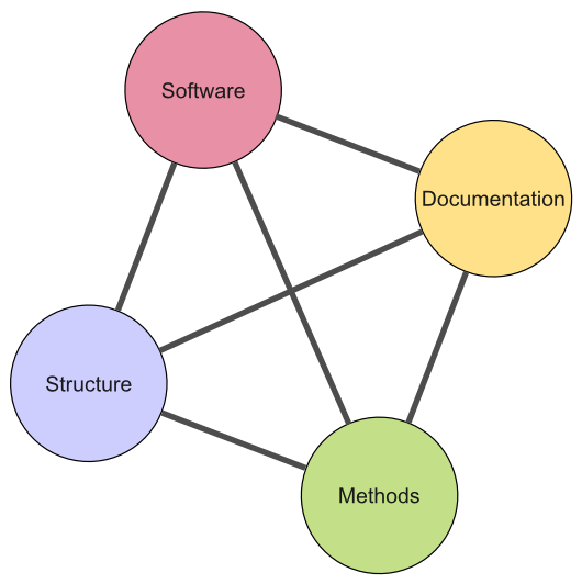 Total Open Solution