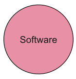The Software Leg to a Total Open Solution