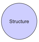 The Structure Leg to a Total Open Solution