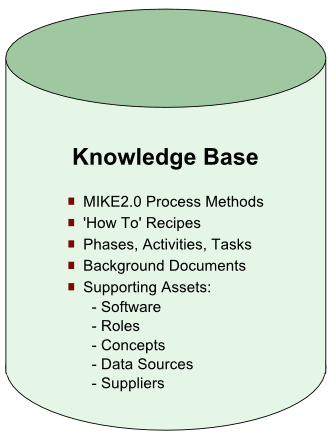 The DocWiki Knowledge Base