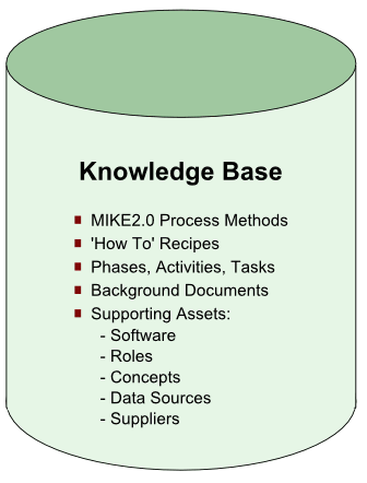 The DocWiki Knowledge Base The DocWiki Knowledge Base