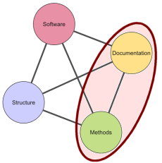 Relation to a 'Total Open Solution'