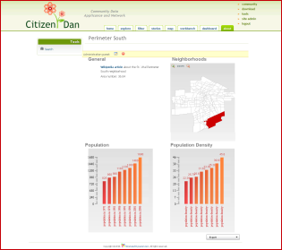 Citizen Dan Charts & Graphs