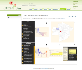 Citizen Dan Dashboard