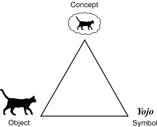 The Triangle of Meaning