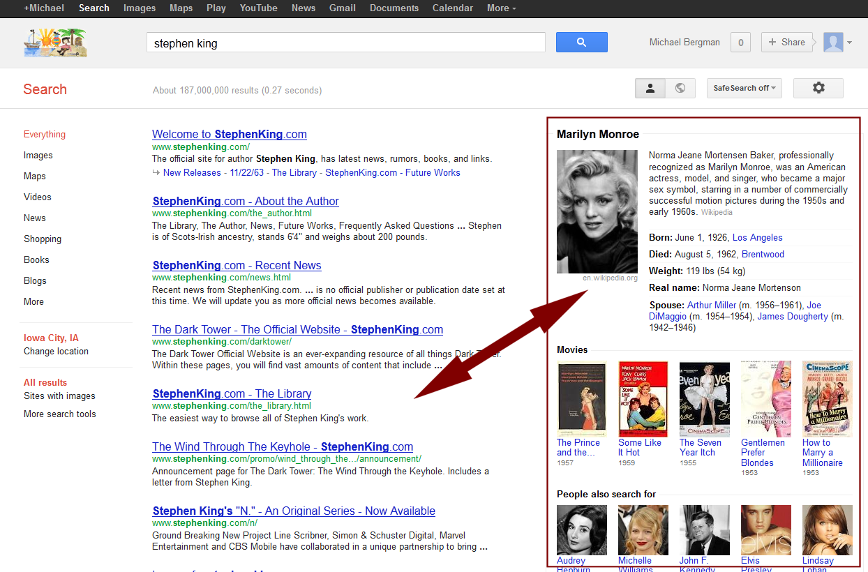 Google 'Stephen King' + 'Marilyn Monroe' structured results