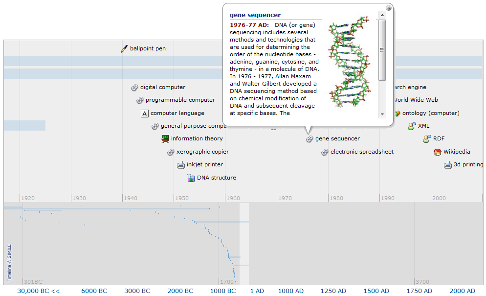 A Timeline of Information History