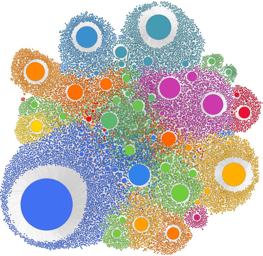 UMBEL Big Graph