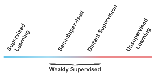 The Spectrum of Machine Learning The Spectrum of Machine Learning