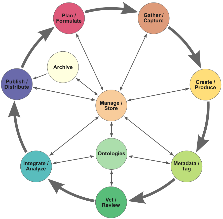 Generalized Workflow Perspective of Interoperability Generalized Workflow Perspective of Interoperability