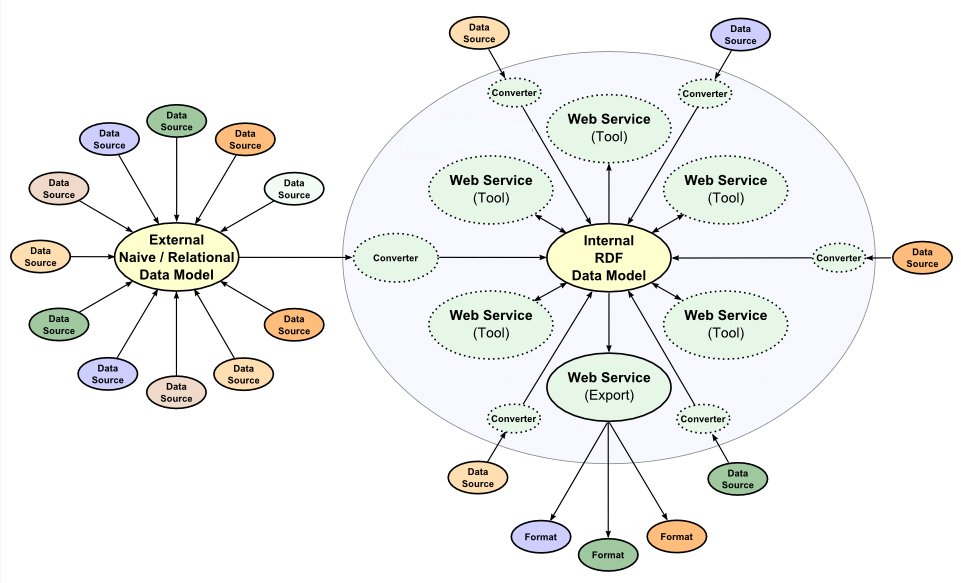 Data Flow Perspective on Interoperability Data Flow Perspective on Interoperability