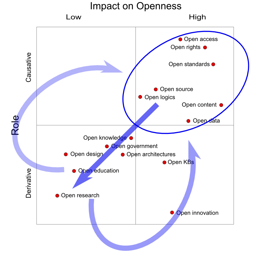 Openness Matrix - Annotated