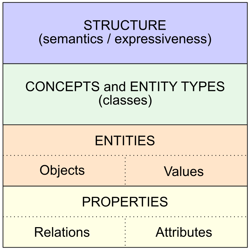 Semantics Perspective of Interoperability Semantics Perspective of Interoperability