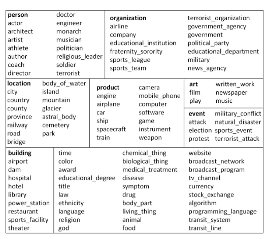Ling 112 Entity Types Ling 112 Entity Types