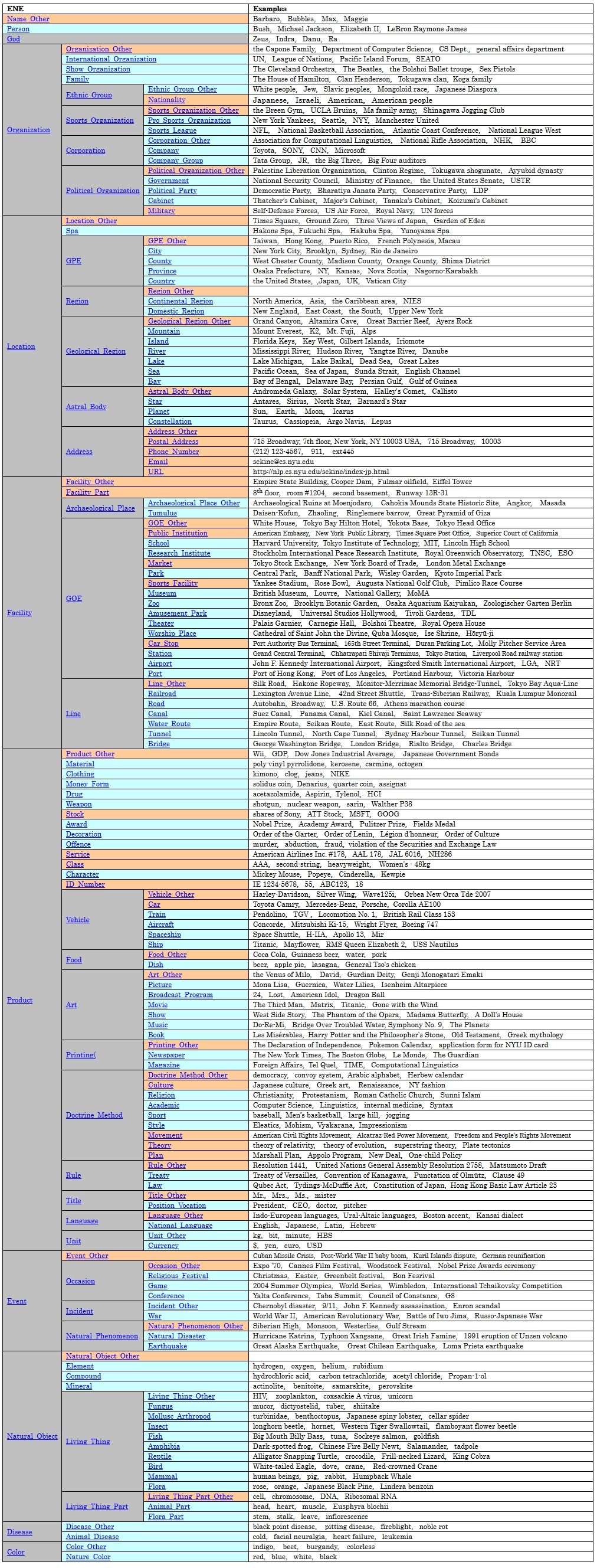 Sekine Extended Entity Types Sekine Extended Entity Types