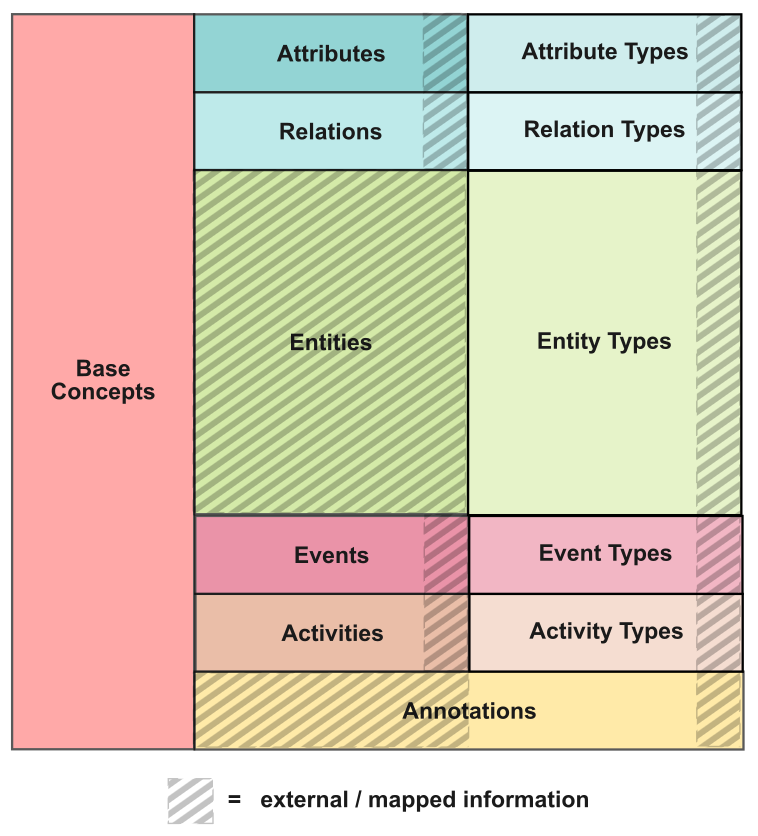 Knowledge Base Grammar Knowledge Base Grammar