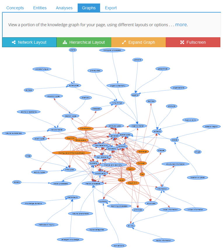 Example Network Graph as One Part of the Demo Results Example Network Graph as One Part of the Demo Results