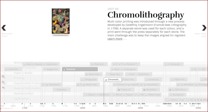 New Timeline of Information History