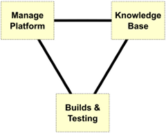 Purposeful Knowledge Bases