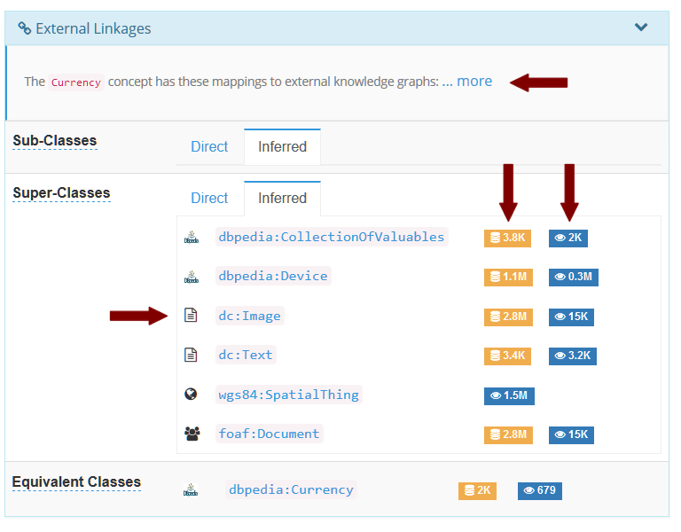 External Linkages for a Knowledge Graph Entry