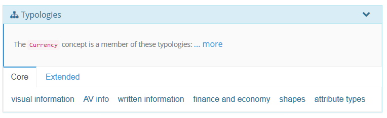 Typologies for a Knowledge Graph Entry