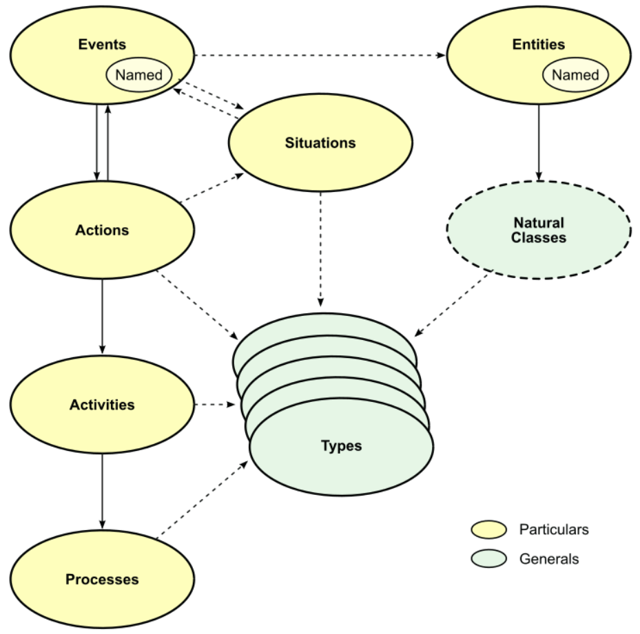 Events Cascade Events Cascade