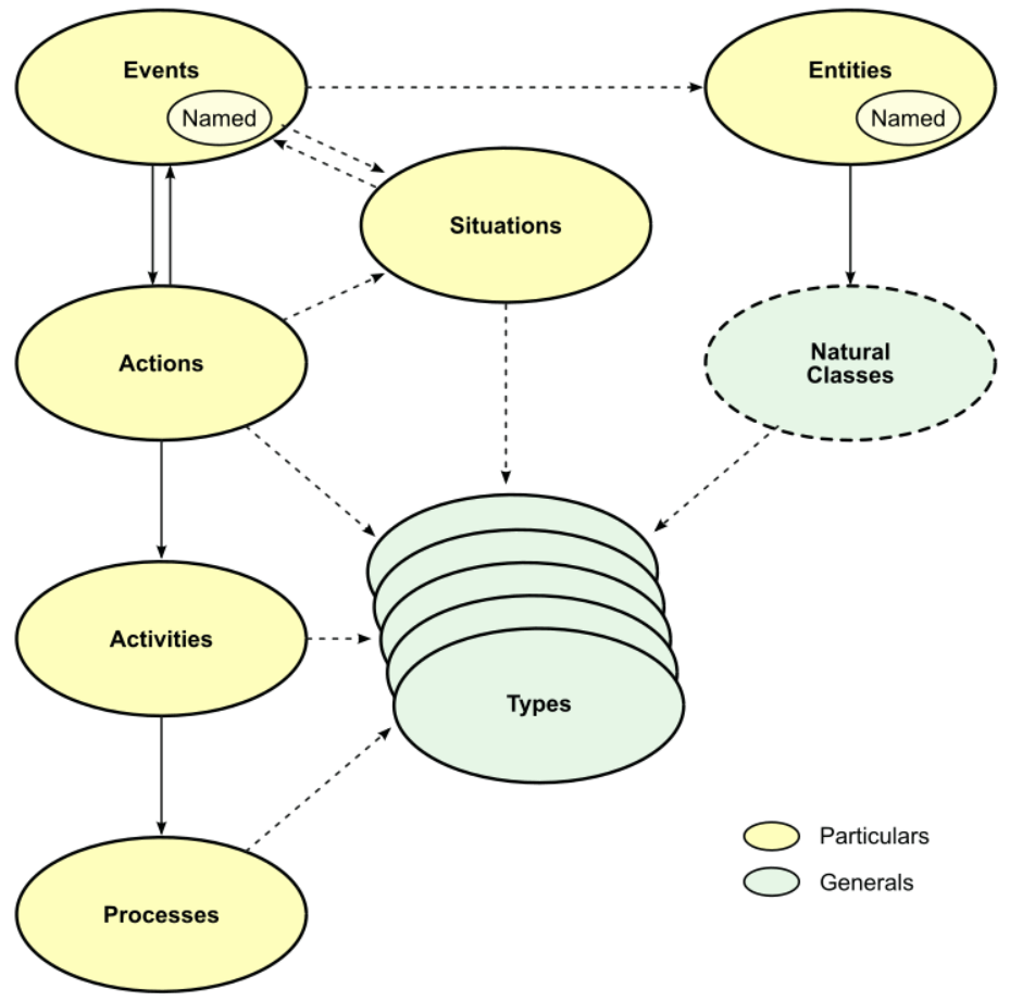 Events Cascade