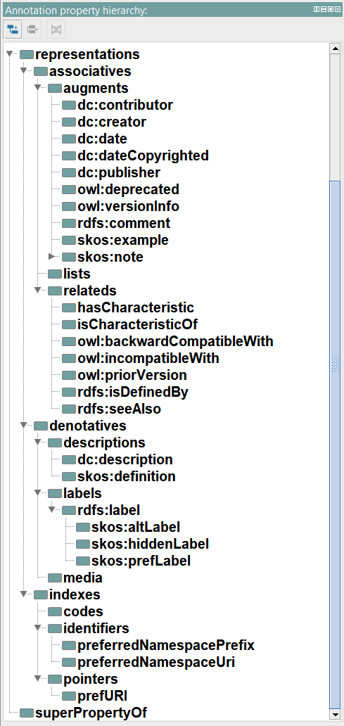 A Matching KBpedia Annotation Properties Hierarchy